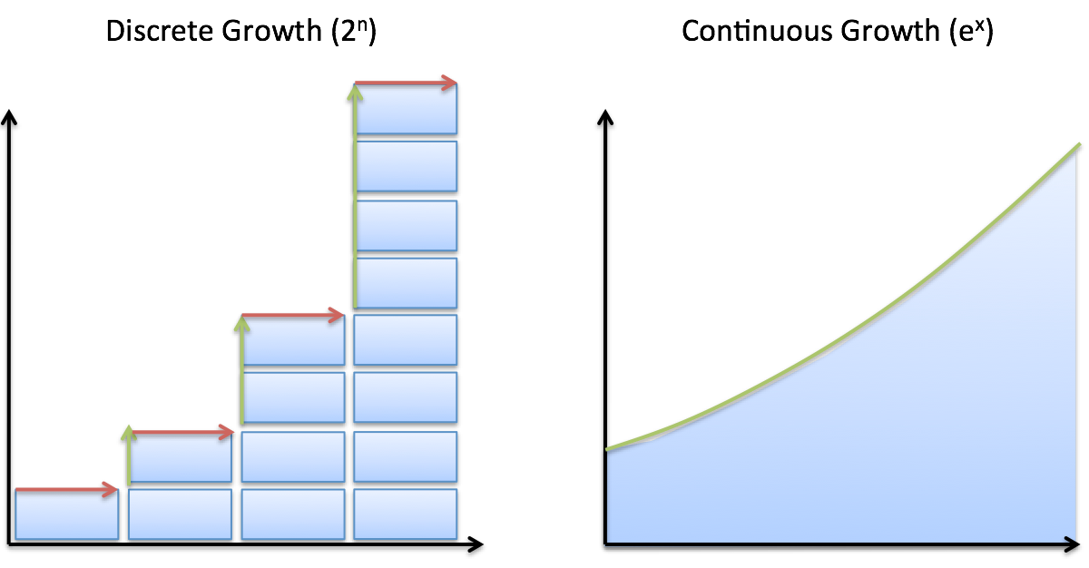 Ayrık Matematik Ders 12